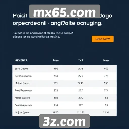 Desempenho de mx65.com em comparação com concorrentes